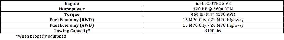 2017 GMC Yukon Denali Chart