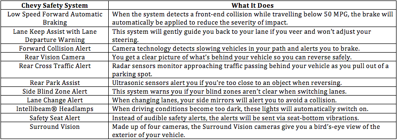 2018 Chevy Equinox Safety Systems